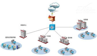 Bitdefender 構(gòu)建醫(yī)療信息網(wǎng)絡安全的堅固堡壘