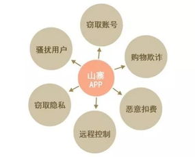 個人信息保護實用技巧 如何精準識別“山寨”App，守護網(wǎng)絡安全