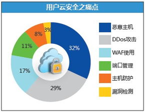 借力大數(shù)據(jù)，邁向NFV與云端 師云長(zhǎng)技，以制安全——網(wǎng)絡(luò)與信息安全軟件開發(fā)新范式
